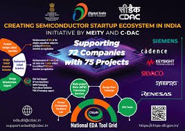 Semiconductor Ecosystem and High-Tech Components Drive Atmanirbhar Bharat Momentum