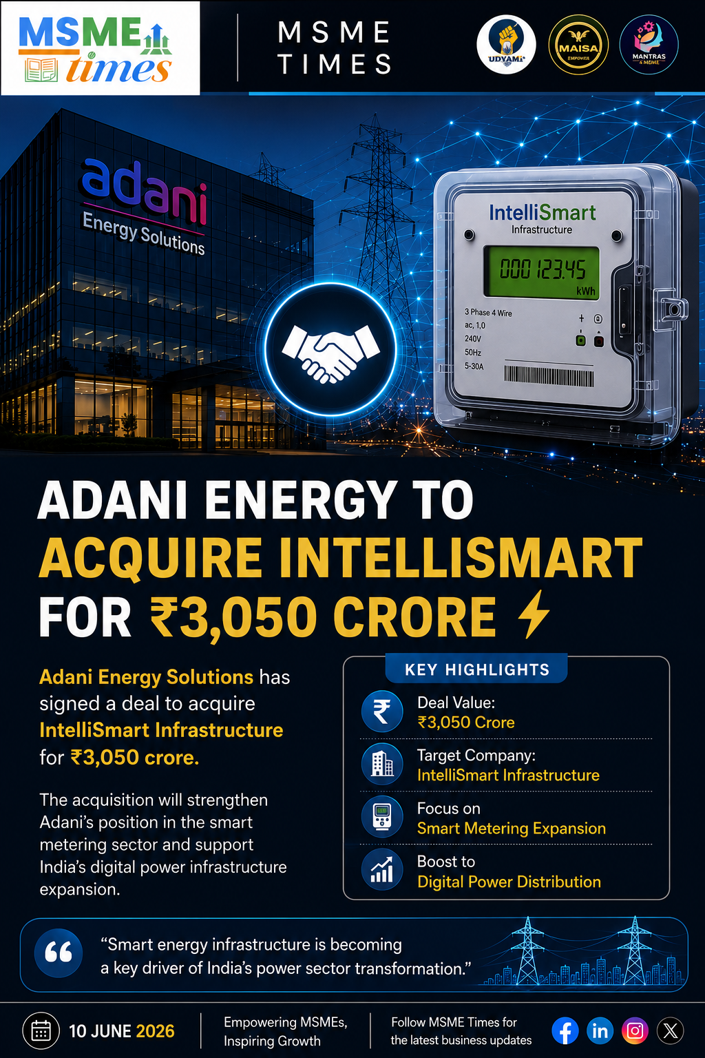 Adani Energy to Acquire IntelliSmart for ₹3,050 Crore in Major Smart Metering Deal