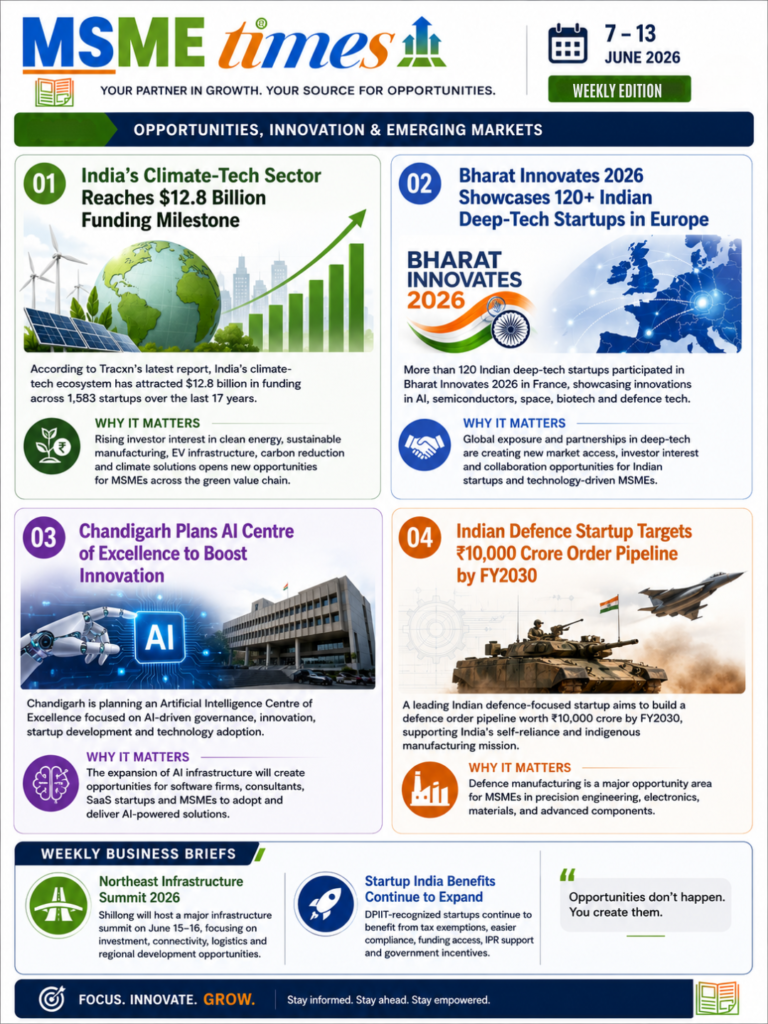 MSME Times 30th editions 14 June 2026 2