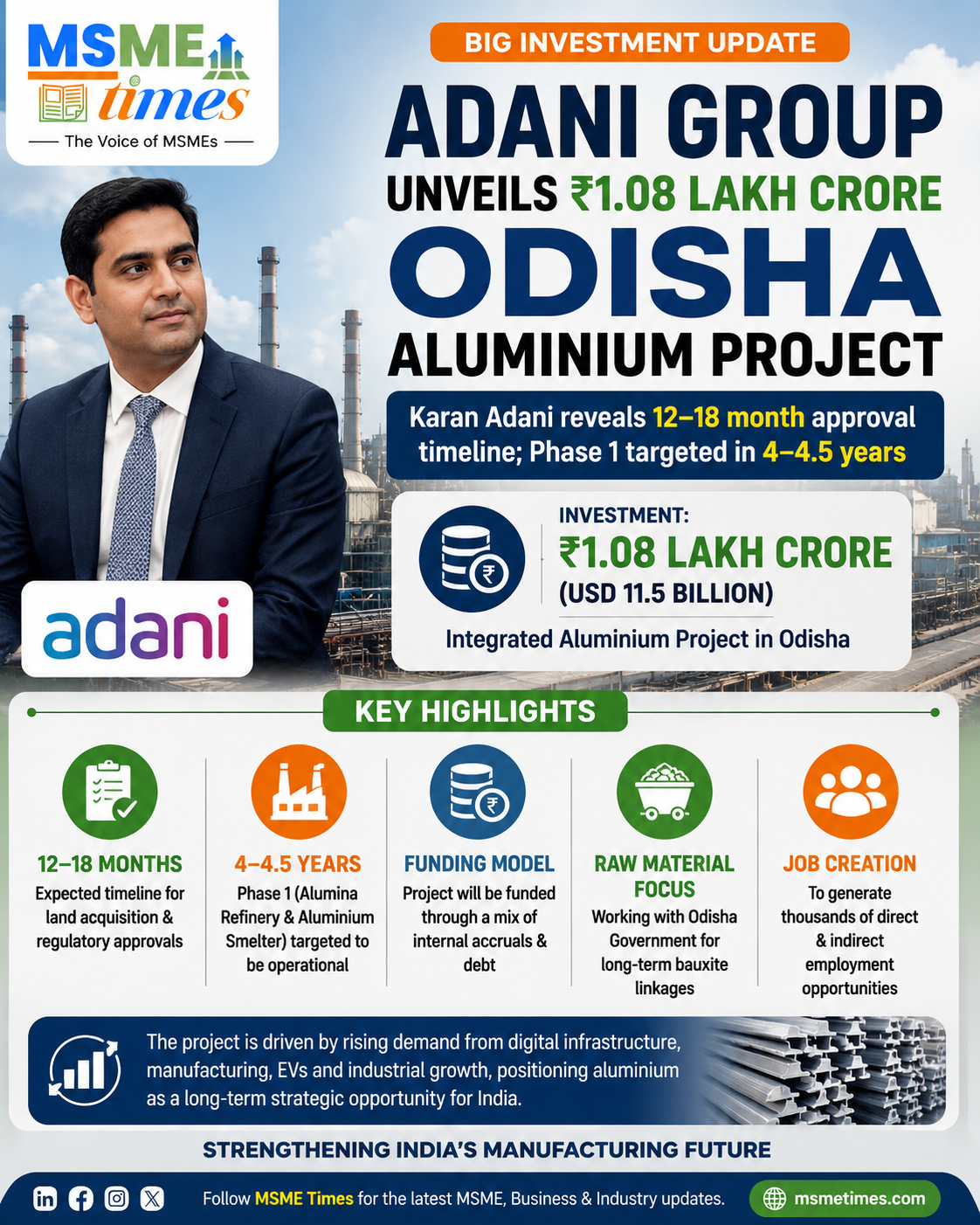 Adani Odisha Aluminium Project: Adani Group Unveils ₹1.08 Lakh Crore Mega Investment in Odisha