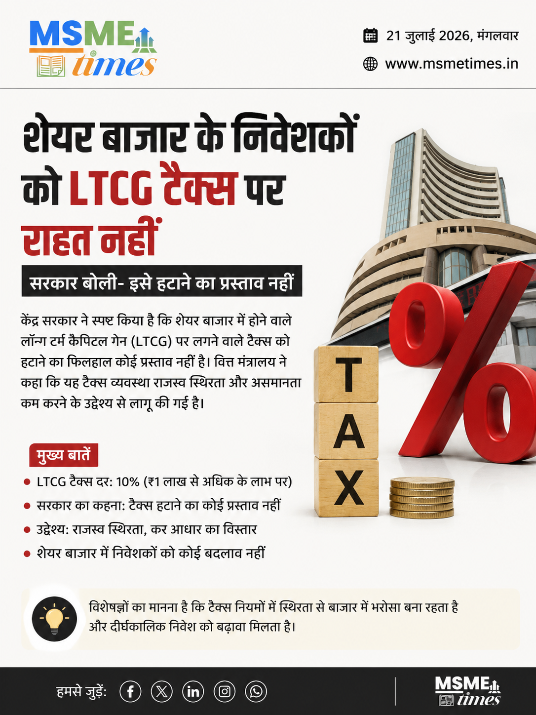 LTCG Tax पर शेयर बाजार के निवेशकों को राहत नहीं, सरकार ने कहा- इसे हटाने का कोई प्रस्ताव नहीं