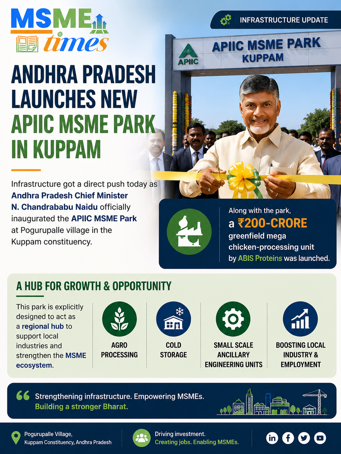 APIIC MSME Park Kuppam Inaugurated to Strengthen Andhra Pradesh’s MSME Ecosystem