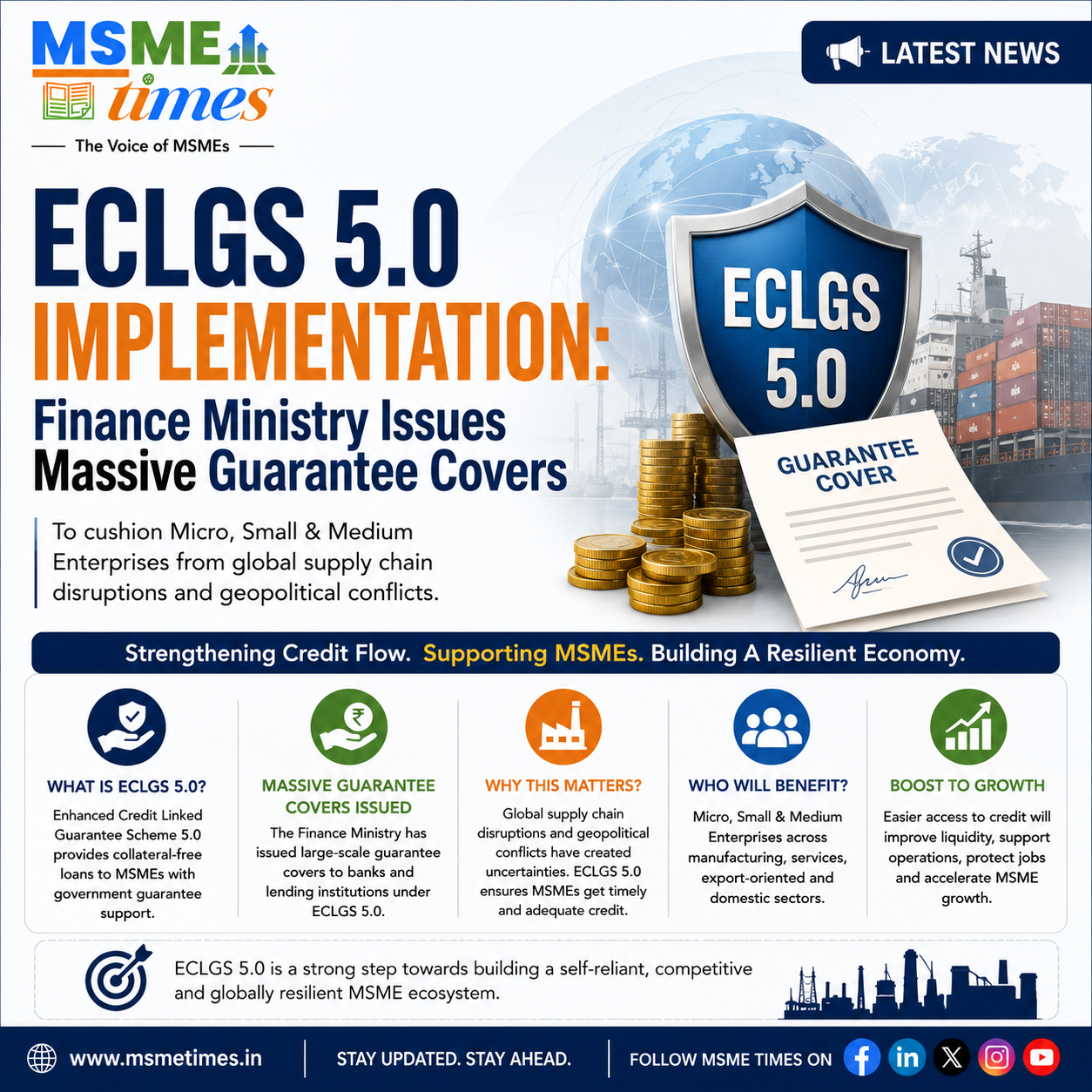 ECLGS 5.0 Crosses ₹1.55 Lakh Crore Support for MSMEs Amid Global Challenges