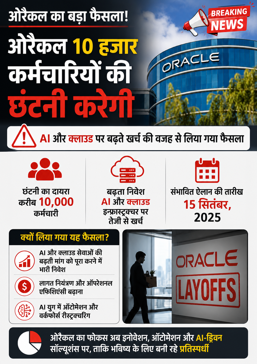 Oracle Layoffs 2026: 10 हजार तक नौकरियों पर संकट, AI और Cloud खर्च बढ़ने से दबाव