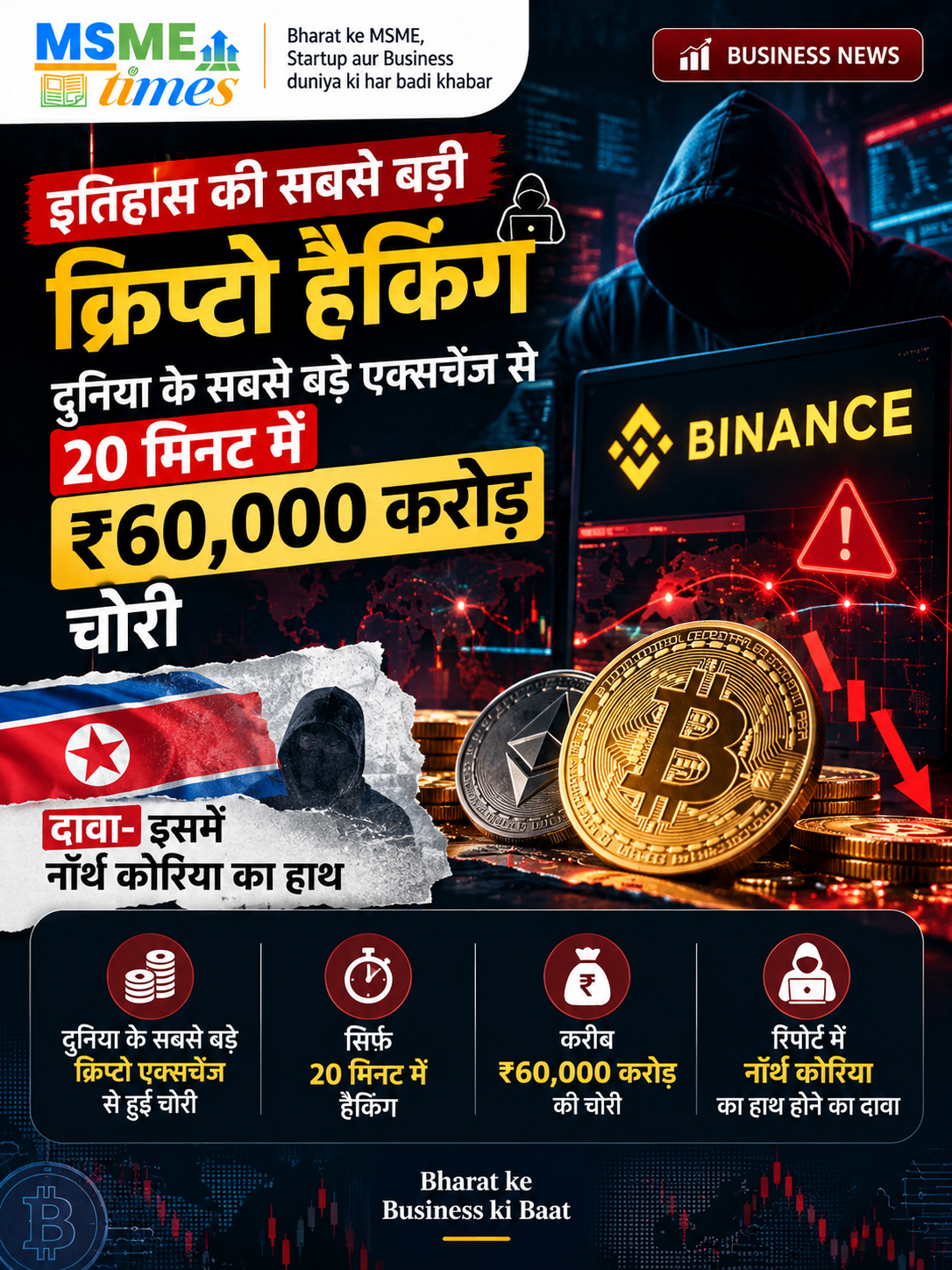 Binance crypto hack 2026 digital assets theft and blockchain security investigation