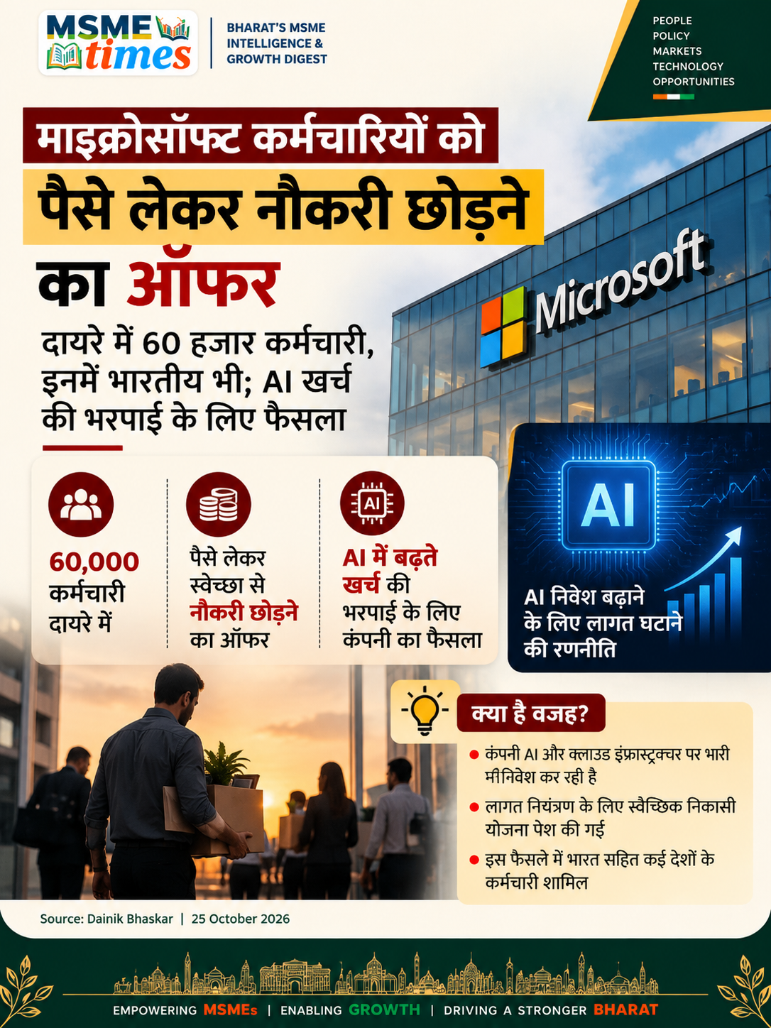 Microsoft Voluntary Exit Offer 2026 for eligible employees in India amid AI investment and workforce changes | MSME Times