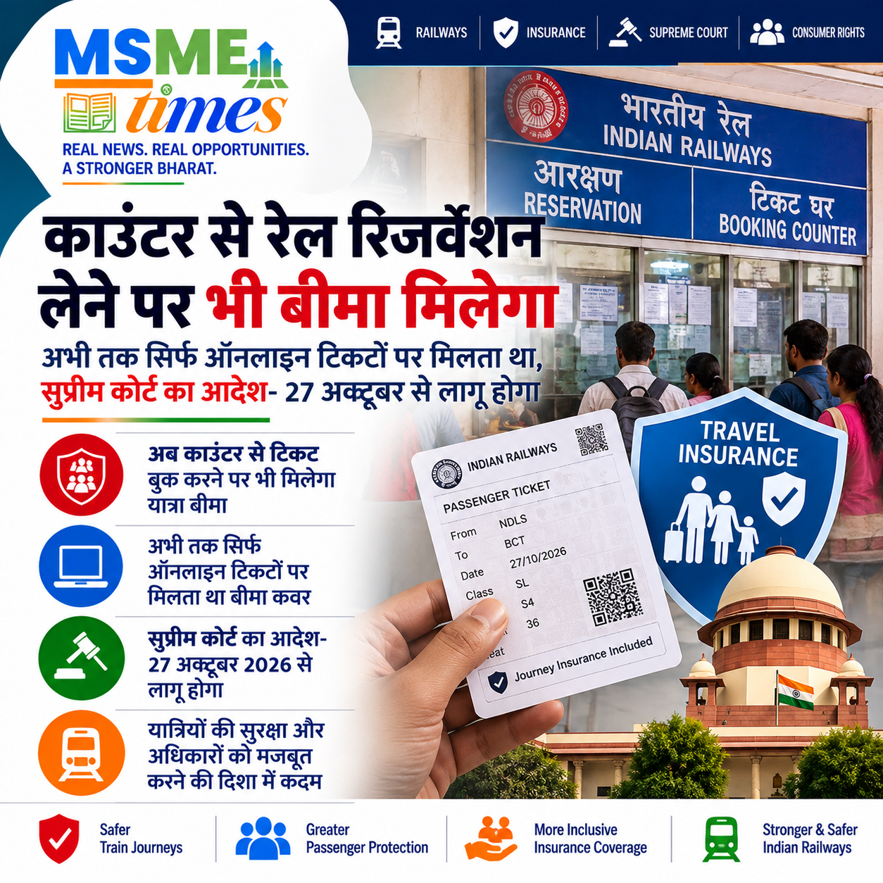 Railway ticket insurance 2026 Supreme Court order for reservation counter tickets