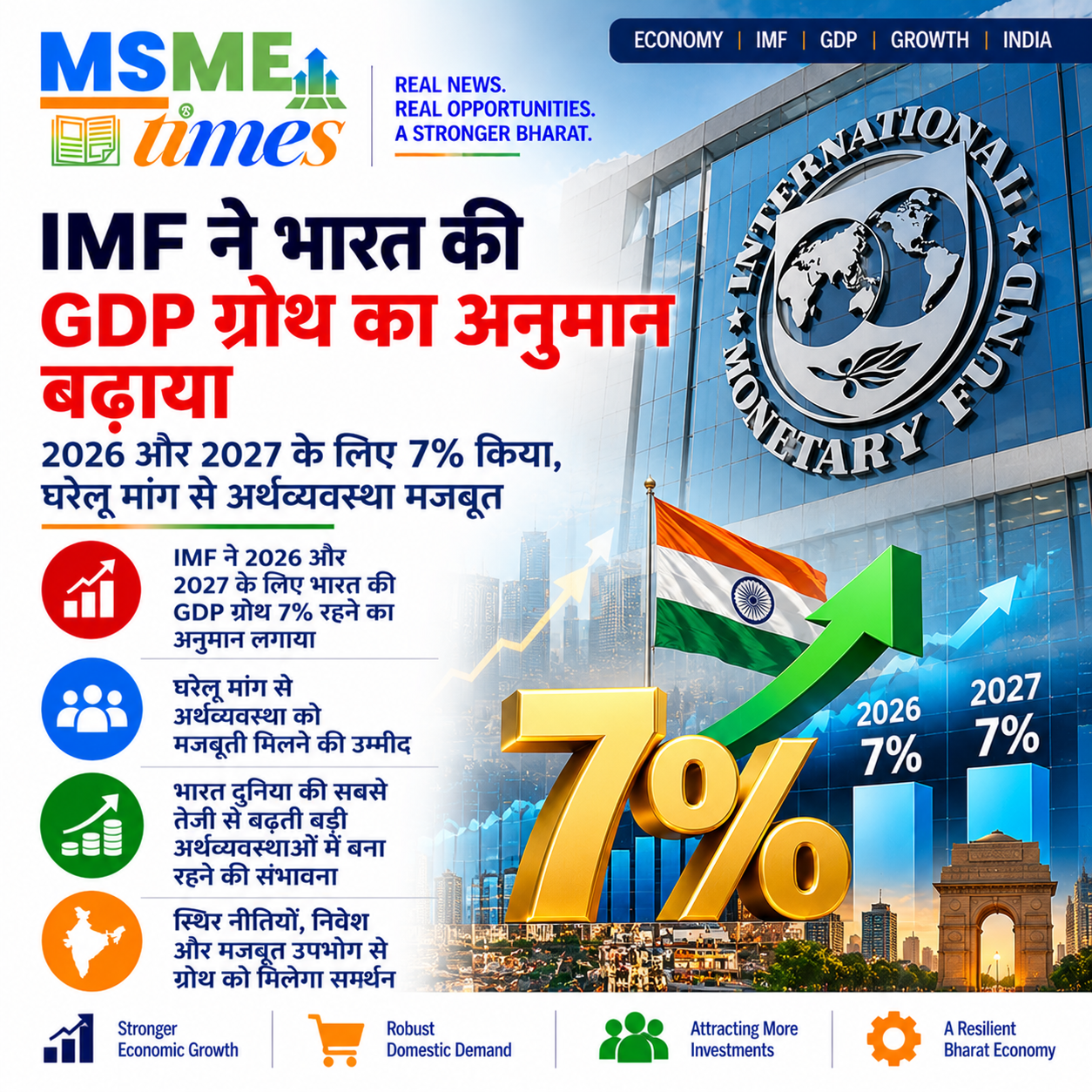 IMF India GDP growth forecast raised to 7 percent for FY27 and FY28